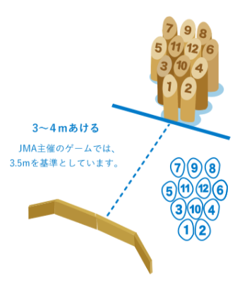 モルックのルール - 一般社団法人兵庫県モルック協会